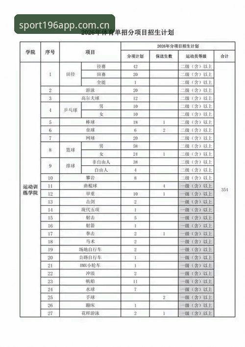 体育最新资讯获取渠道对比：196体育平台的技术方案哪个更值得选择？