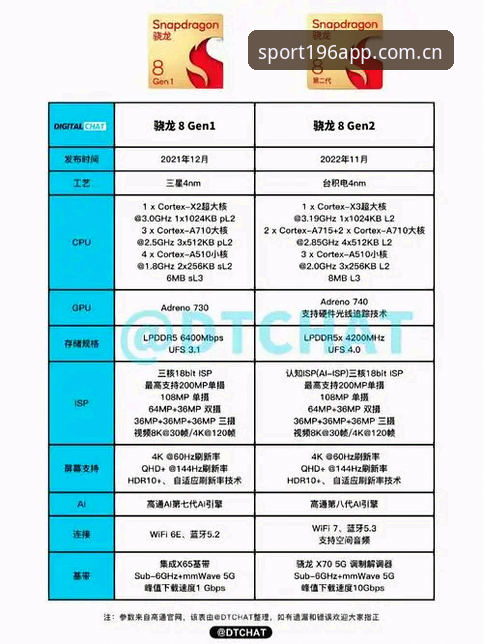 196体育官方注册流程对比：v2.0.2版网页端vs移动端，哪个更省心？
