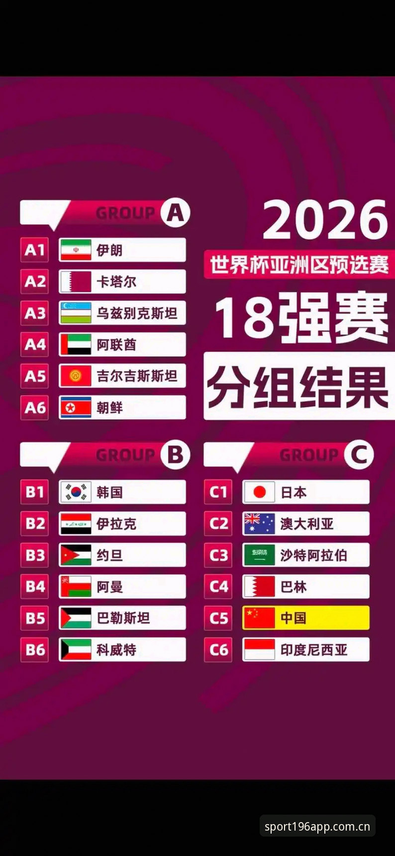 3大看点解析U17世界杯抽签：中国足球青训迎来关键检验窗口